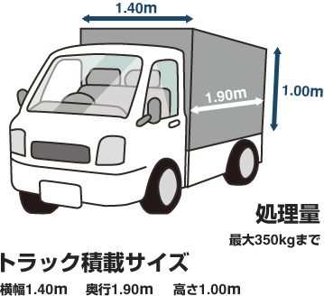 トラック積載サイズ 横幅1.40m 奥行1.90m 高さ1.00m 処理量 最大350kgまで